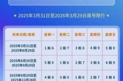 廊坊限号2025最新限号时间，廊坊2025年最新限行