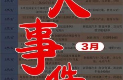2025年3月黑龙江传染病疫情（2025年3月流行什么病毒感染）