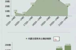 内蒙古新增9例确诊病例，内蒙古确诊病例最新消息