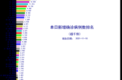 美国确诊病例超35000例（全球感染人数已超252万例）