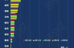西安现在疫情严重吗最新消息（西安最新消息今天疫情）