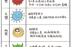 2023年流行感冒叫什么病毒（最近的流行病毒叫啥）