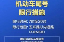 限号2021最新限号时间12月份限行，限号2021最新限号时间