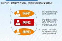 石家庄疫情已现5条传播链条是什么，去石家庄五院会被传染吗
