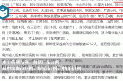 31省新增本土20例（31个省今天新增多少例）