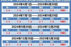 限号2025年最新限号时间表（限号2025年6月最新限号时间表）