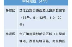 上海新增6个中风险地区（上海新增2本地确诊中风险地区）