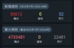 今年2025年7月份会有疫情吗（疫情会不会持续到2022年）