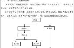 内蒙古初检阳性过路司机复核阴性（艾滋初检阳性复检阴性）