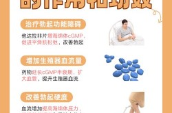 他达拉非片的作用及功效，他达拉非片副作用和危害