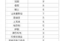 北京新增46例本土感染者，北京再增4本土病例