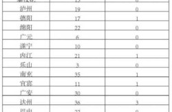 全国31省市疫情最新数据，31省市区最新疫情