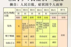 2024年7月新冠会持续几天（2024年4月新冠疫情结束了吗）