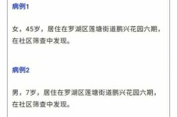 疫情最新消息多少例了，深圳疫情最新消息
