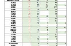 全国中高风险地区降至个位数，全国中高风险地区共216个