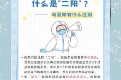 目前二次感染新冠人多吗，二次新冠感染开始了吗