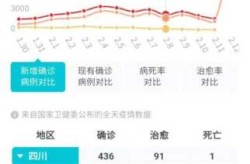 武汉公布新增确诊病例轨迹时间，武汉新冠又来了吗