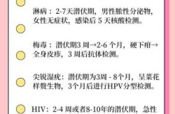 染上性疾病有哪些反应和症状（男性性疾病初期症状）
