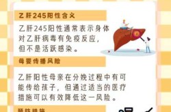 乙肝245阳性会传染家人吗（乙肝245阳性说明感染多久了）