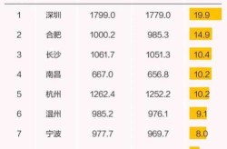 深圳市疫情最新数据消息中高风险地区名单（深圳中高风险地区名单）