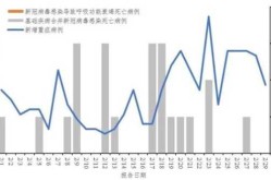 2023年中国疫情最新数据消息（2022年疫情）