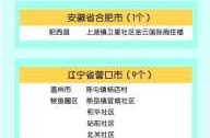 全国疫情中风险地区名单（现在中风险地区名单）
