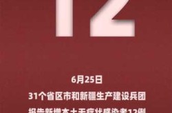 31省区市新增本土2例（0!31省份无新增本土确诊）