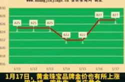 2024年黄金会暴跌吗，2025金价会下跌400一克吗