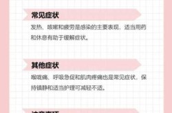 2024年10月阳了症状，2023年阳了的症状
