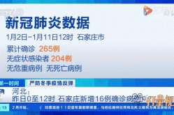 石家庄新增15例确诊详情公布，河北新增20例本土确诊病例