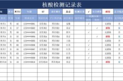 12320可以查询核酸结果吗（核酸检测结果网上查询多久出结果）
