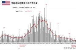 美国疫情情况2023年1月份（美国疫情最新消息）