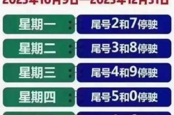 北京限号2023年11月最新限号时间表（北京限号2023年6月最新限号）
