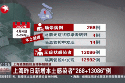 上海已报告321例感染者 波及8省市（上海新冠病毒感染率）