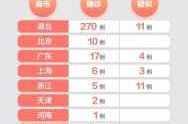 全球新冠病毒疫情排名，新型冠状病毒肺炎疫情