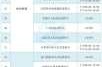 12月6日取消核酸检测，什么时间取消核酸检测