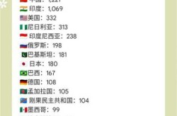 新冠全球死亡人数2024，新冠肺炎全球死亡人数