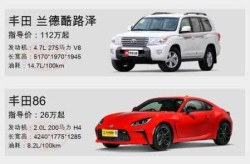 进口丰田越野车报价大全，丰田纯进口越野车