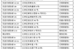 武汉新增1例外省输入无症状（武汉新增病例最新消息）