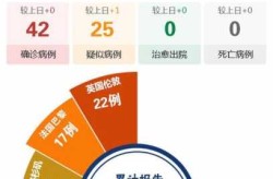 内蒙古新增本土确诊42例是哪里的，内蒙古确诊病例最新消息