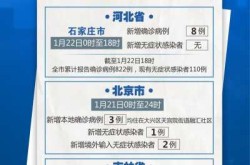河北新增本土确诊22例最新消息，河北新增90例本土确诊