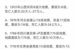 98年到2024出现的疫情灾害（98年08年18年年灾难）