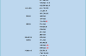 全国最新的疫情中高风险地区名单（全国疫情中高风险地区名单一览表）