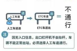 国庆高速免费时间2023（全国超过30年的高速怎么收费）