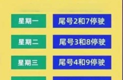 天津限号2021最新限号9月（天津限号2021最新限号六月）