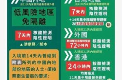 疫情最新数据消息澳门，新冠疫情最新消息
