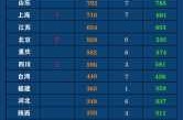 31省区市新增8例确诊病例（31个省今天新增多少例）
