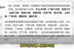 31省新增本土确诊6例（31个省今天新增多少例）
