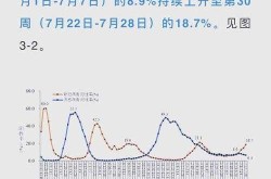 2024年1月新冠高峰什么症状（新冠2024年症状）