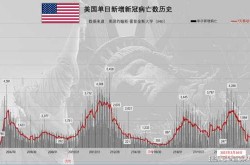 美国新冠疫情大概率始于2019年9月（山西传染病疫情2019最新消息）